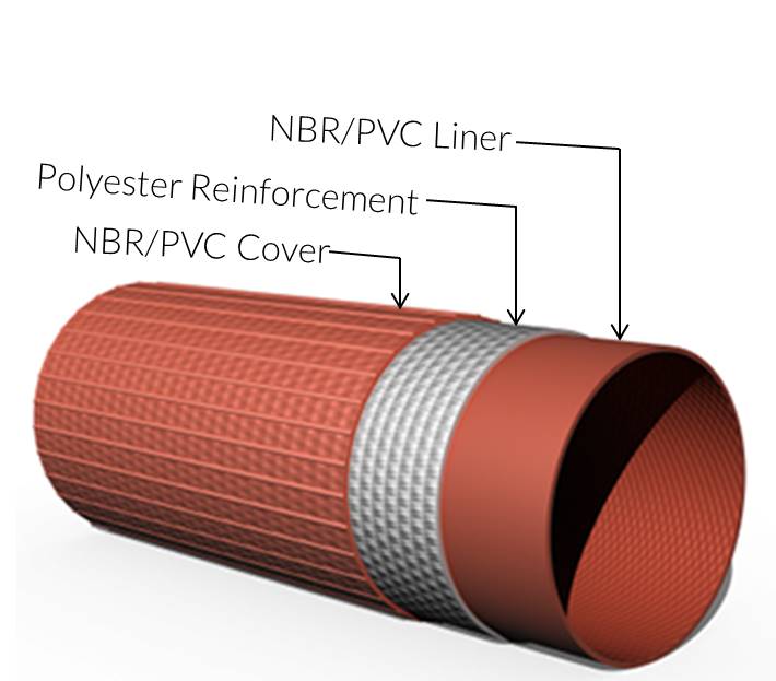 Durable Fire Hose